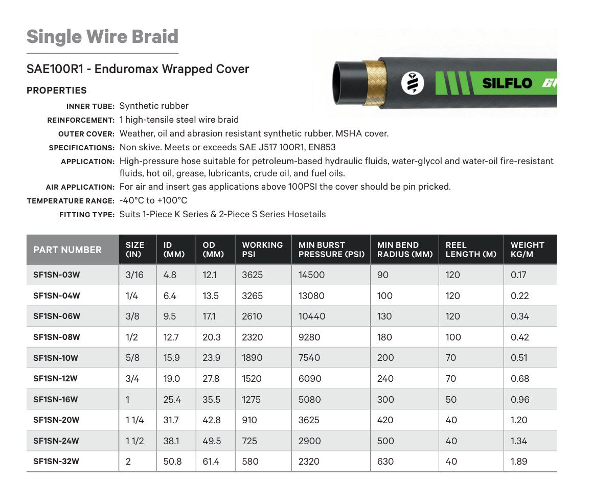SINGLE WIRE BRAID - TECHNICAL DETAILS