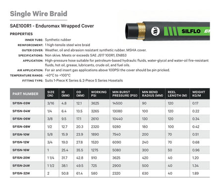 SINGLE WIRE BRAID - TECHNICAL DETAILS