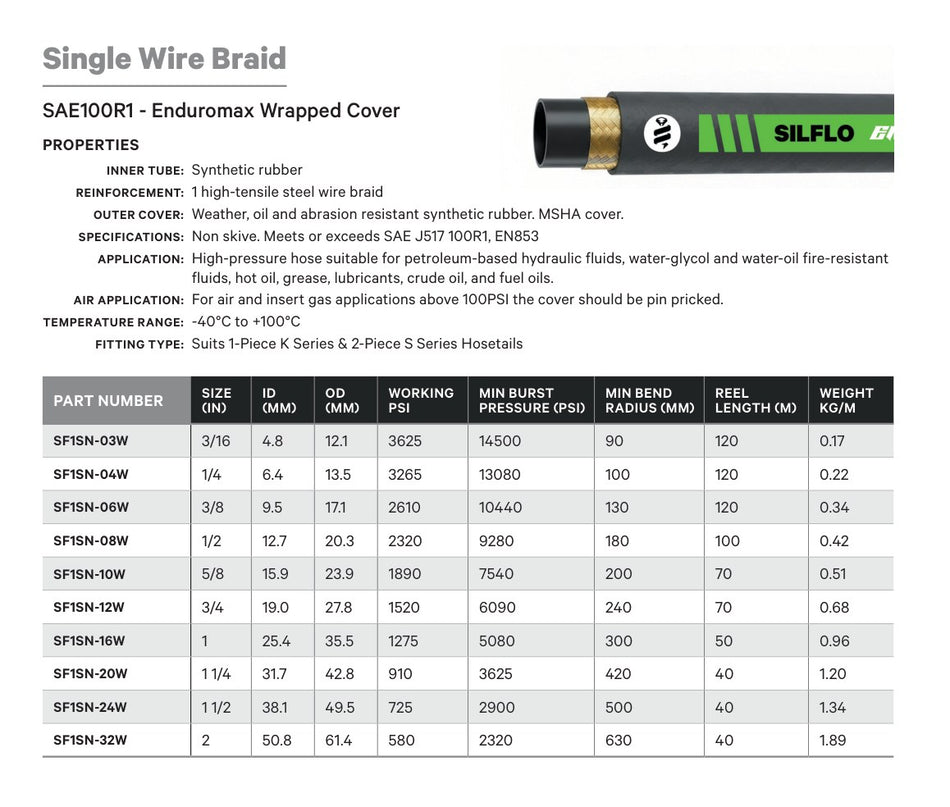 SINGLE WIRE BRAID - TECHNICAL DETAILS