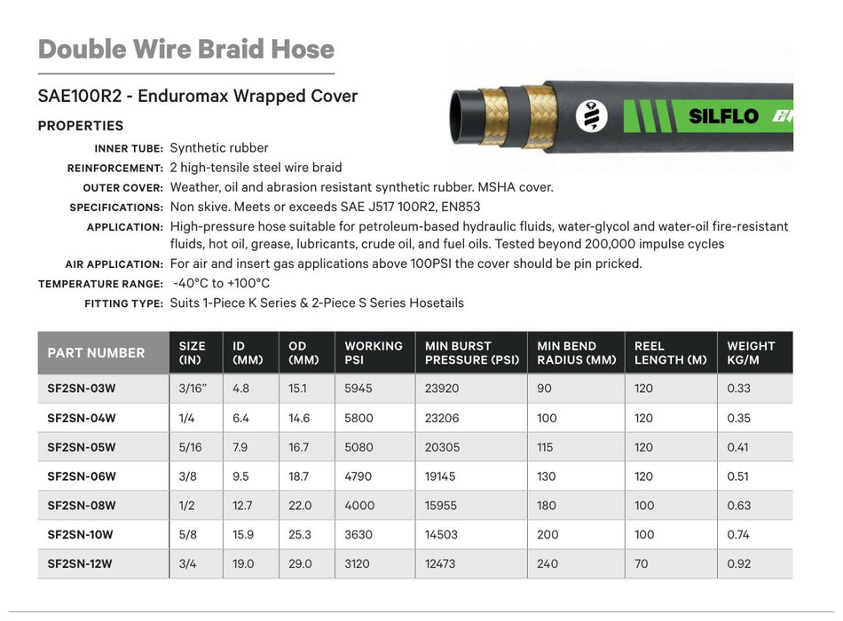 DOUBLE WIRE BRAID HOSE | SF2SN - TECHNICAL DETAILS