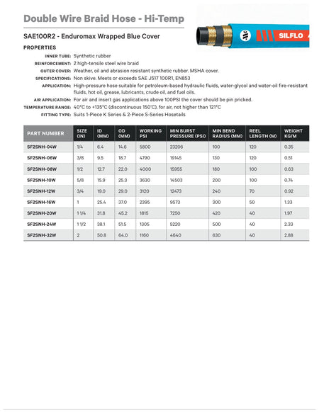 DOUBLE WIRE BRAID HOSE - HI-TEMP | BF2SNH-32 - TECHNICAL DETAILS