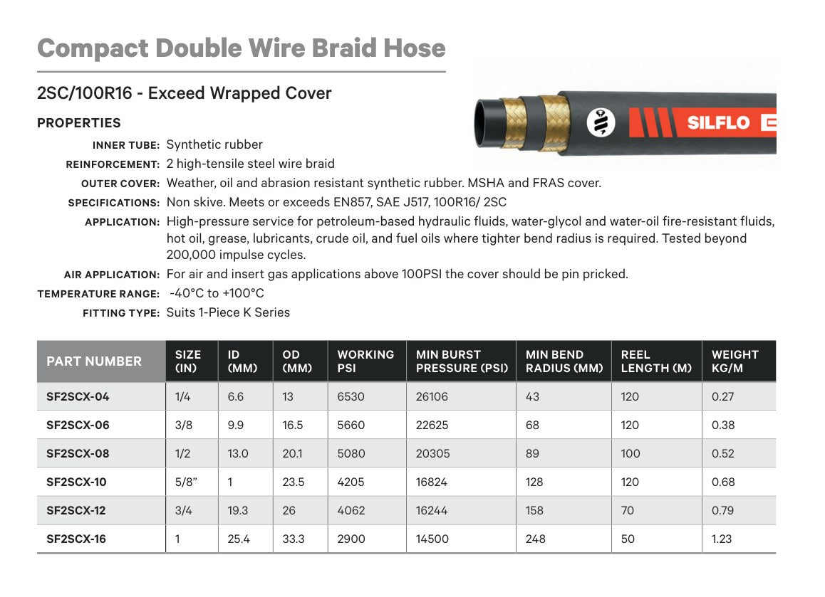 COMPACT DOUBLE WIRE BRAID HOSE - TECHNICAL DETAILS