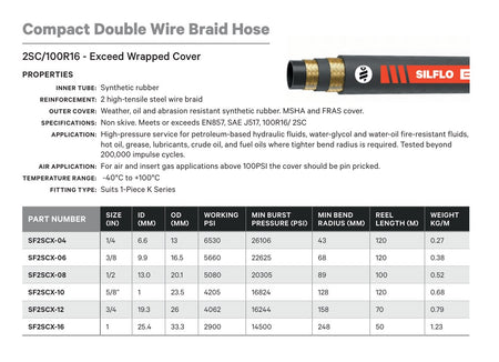 COMPACT DOUBLE WIRE BRAID HOSE - TECHNICAL DETAILS