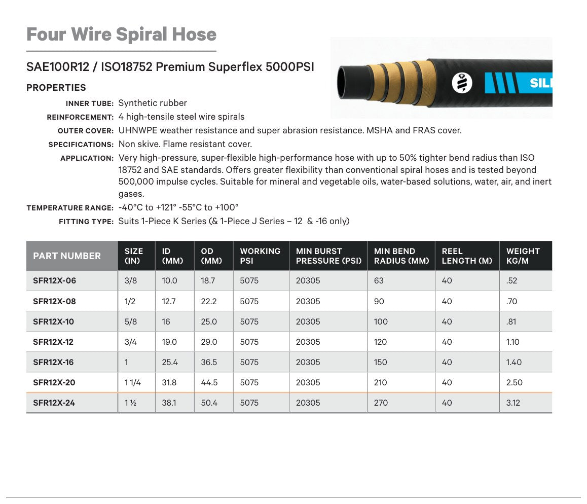 FOUR WIRE SPIRAL HOSE - TECHNICAL DETAILS