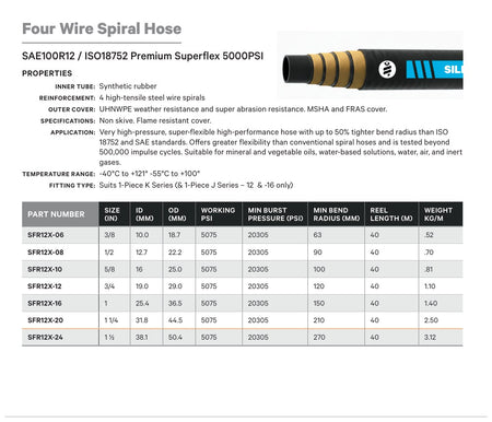 FOUR WIRE SPIRAL HOSE - TECHNICAL DETAILS