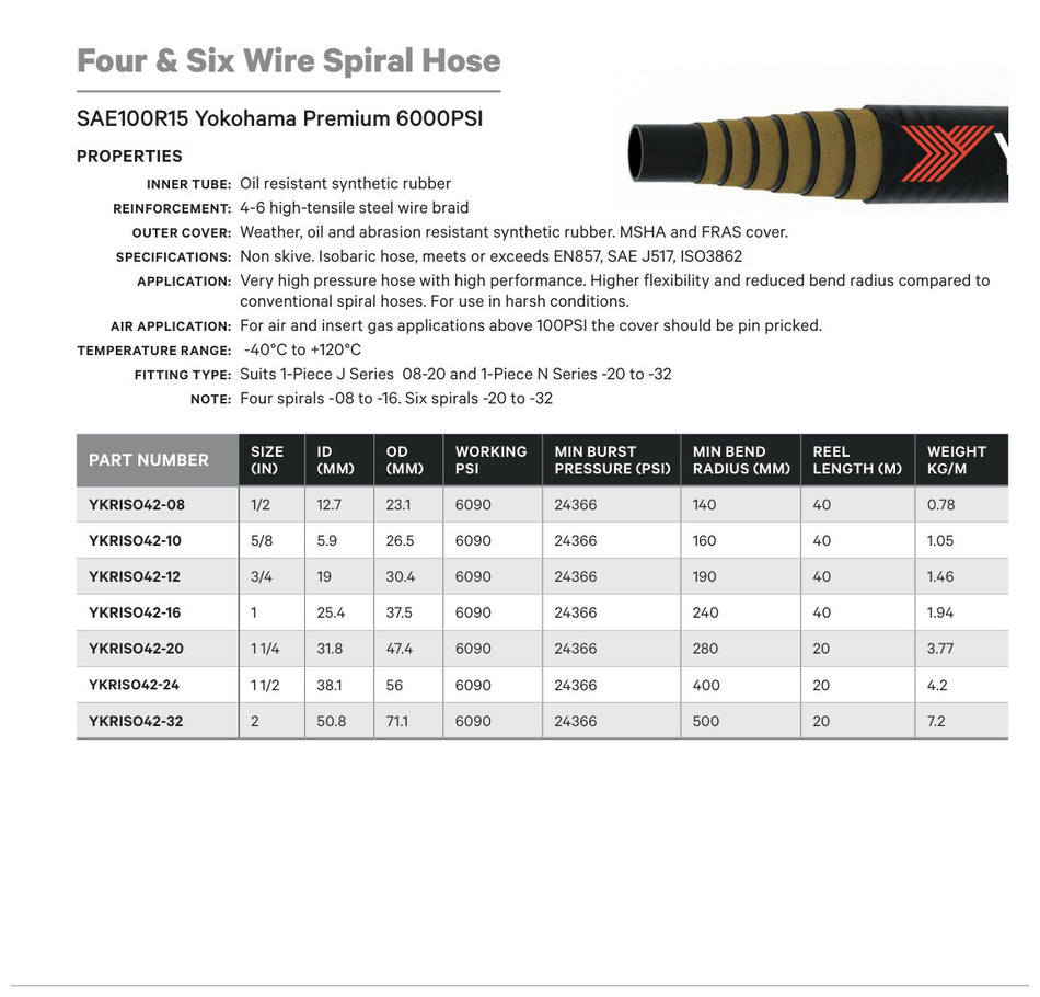 FOUR & SIX WIRE SPIRAL HOSE - TECHNICAL DETAILS