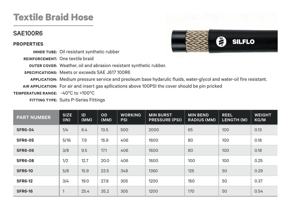 TEXTILE BRAID HOSE - TECHNICAL DETAILS