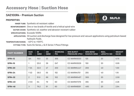 ACCESSORY HOSE | SUCTION HOSE - TECHNICAL DETAILS