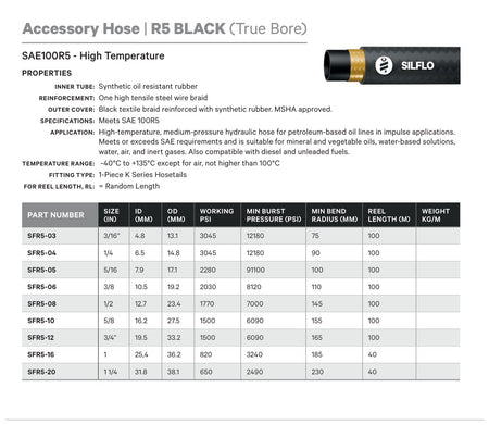 ACCESSORY HOSE | R5 BLACK (TRUE BORE) - TECHNICAL DETAILS