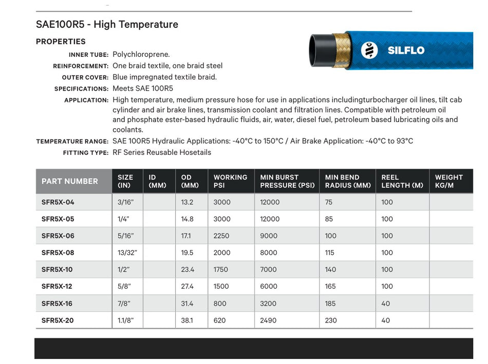 ACCESSORY HOSE | R5 BLUE TRUCK HOSE (NOMINAL BORE) - TECHNICAL DETAILS