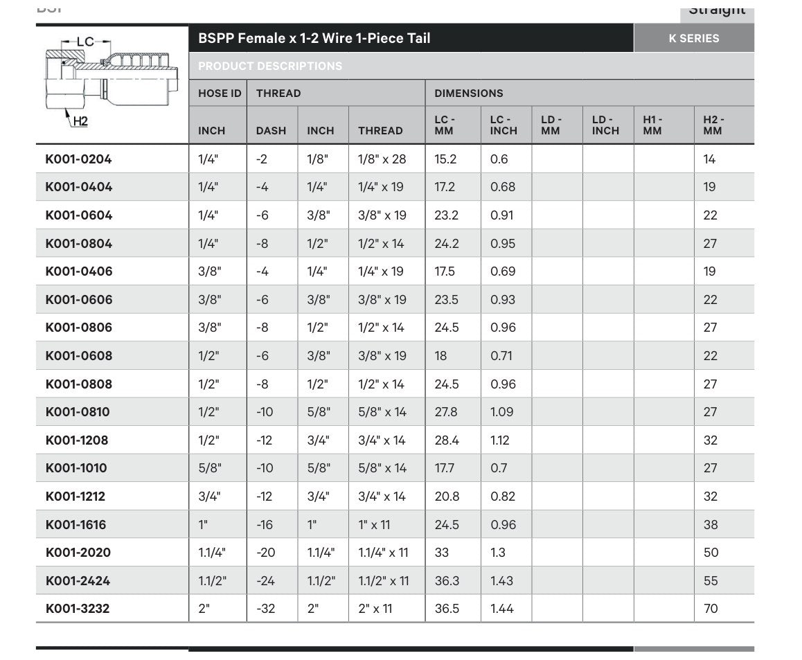 BSPP K SERIES | Straight - TECHNICAL DETAILS