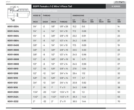 BSPP K SERIES | Straight - TECHNICAL DETAILS