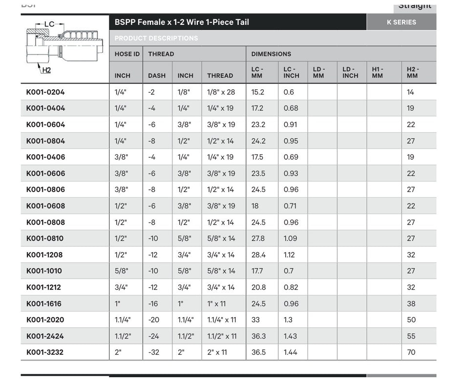 BSPP K SERIES | Straight - TECHNICAL DETAILS