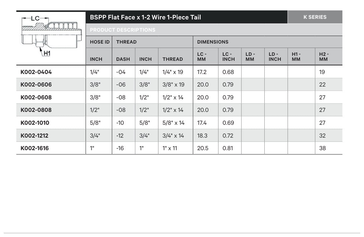 BSPP K SERIES | Flat Face Straight - TECHNICAL DETAILS