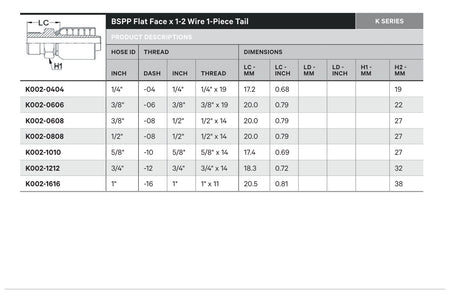 BSPP K SERIES | Flat Face Straight - TECHNICAL DETAILS