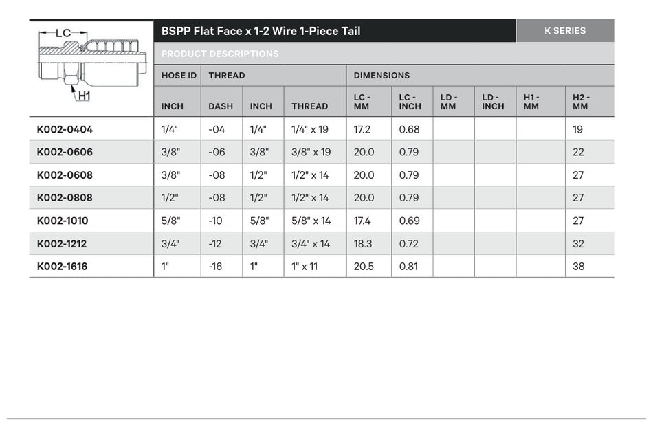 BSPP K SERIES | Flat Face Straight - TECHNICAL DETAILS