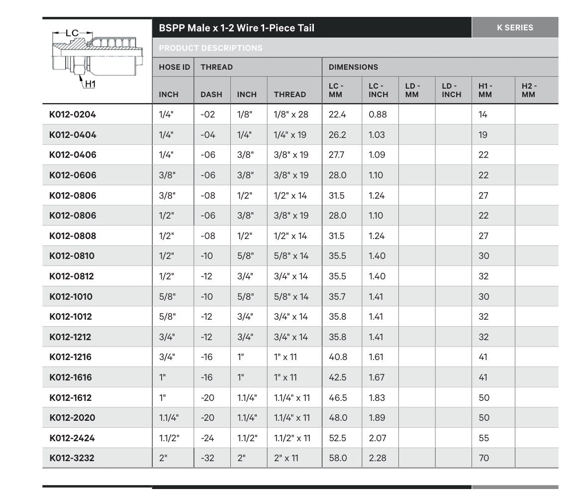 BSPP K SERIES | Male Straight - TECHNICAL DETAILS
