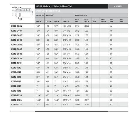 BSPP K SERIES | Male Straight - TECHNICAL DETAILS