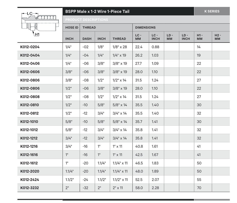 BSPP K SERIES | Male Straight - TECHNICAL DETAILS