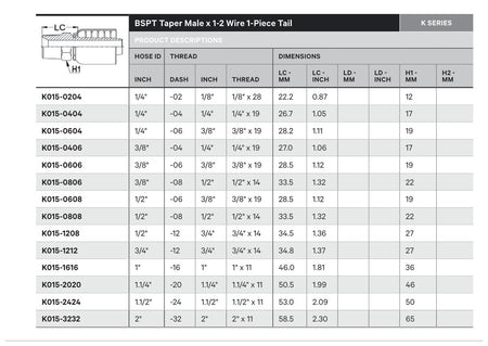 BSPT K SERIES | Taper Male Straight - TECHNICAL DETAILS