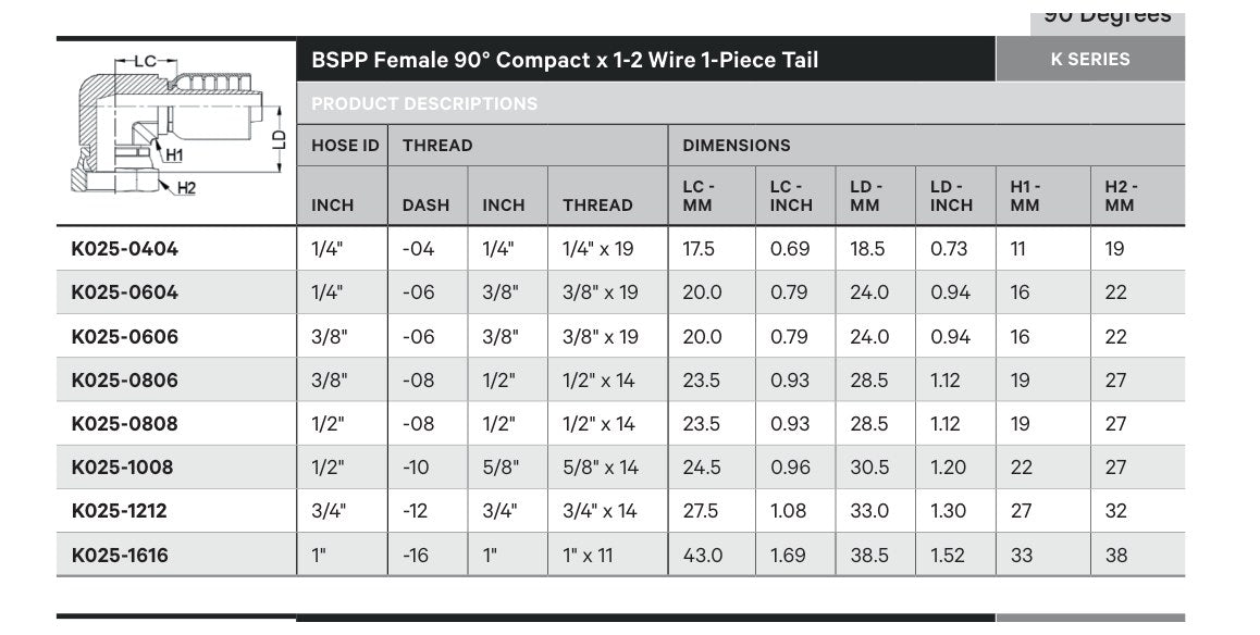 BSPP K SERIES | Female 90¡ Compact - TECHNICAL DETAILS
