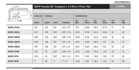 BSPP K SERIES | Female 90¡ Compact - TECHNICAL DETAILS