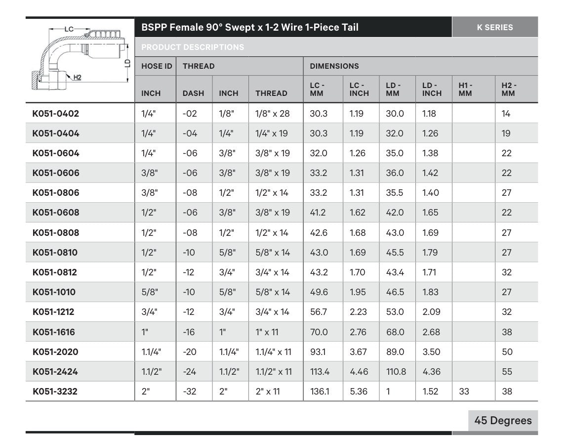 BSPP K SERIES | Female 90¡ Swept - TECHNICAL DETAILS