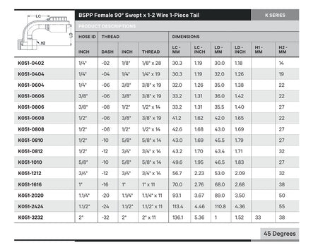 BSPP K SERIES | Female 90¡ Swept - TECHNICAL DETAILS