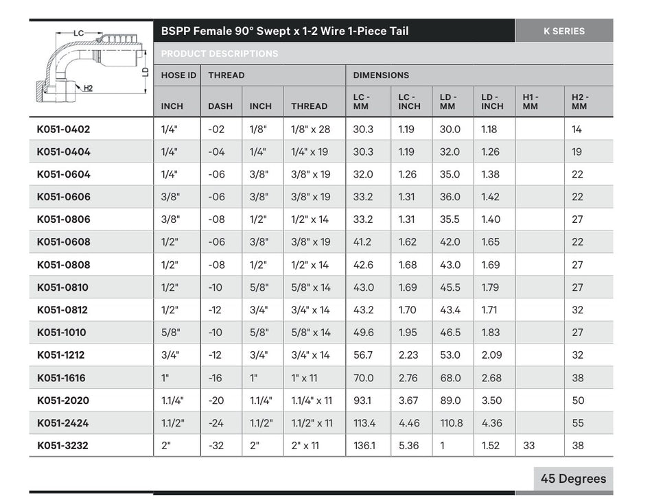 BSPP K SERIES | Female 90¡ Swept - TECHNICAL DETAILS