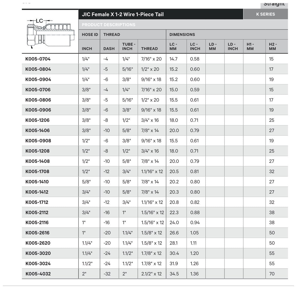 JIC K SERIES | Female Straight - TECHNICAL DETAILS