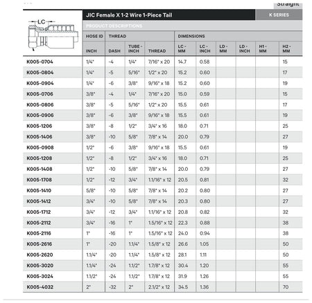 JIC K SERIES | Female Straight - TECHNICAL DETAILS