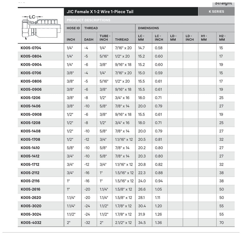 JIC K SERIES | Female Straight - TECHNICAL DETAILS