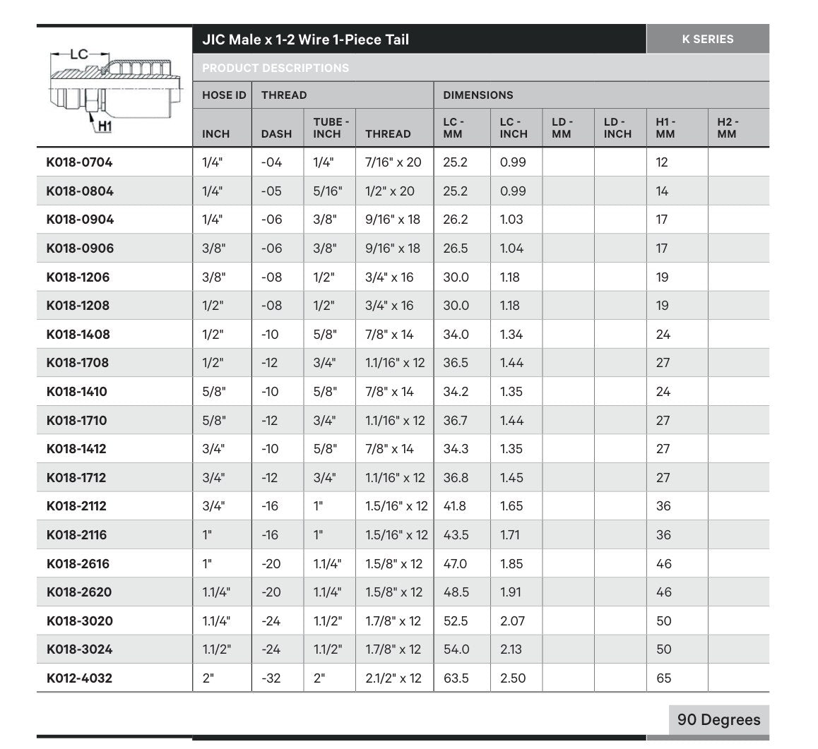 JIC K SERIES | Male Straight - TECHNICAL DETAILS