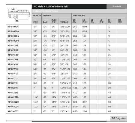 JIC K SERIES | Male Straight - TECHNICAL DETAILS