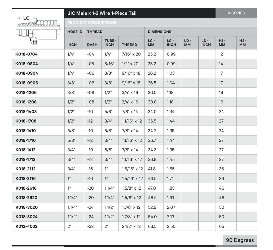 JIC K SERIES | Male Straight - TECHNICAL DETAILS
