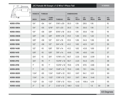 JIC K SERIES | Female 90¡ Swept - TECHNICAL DETAILS