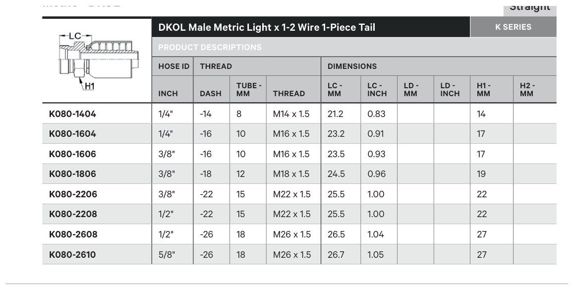 DKOL K SERIES | Male Straight - TECHNICAL DETAILS