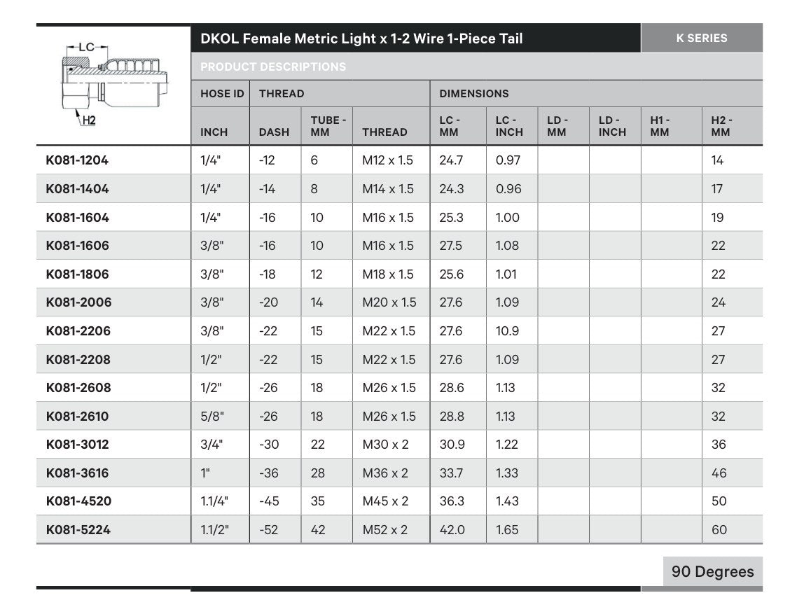 DKOL K SERIES | Female Straight - TECHNICAL DETAILS