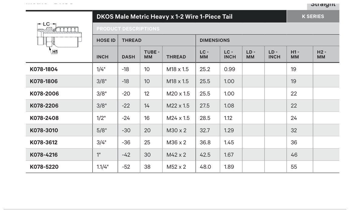 DKOS K SERIES | Male Straight - TECHNICAL DETAILS