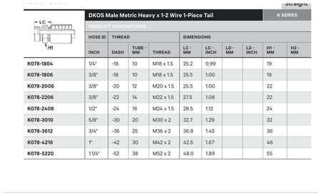 DKOS K SERIES | Male Straight - TECHNICAL DETAILS
