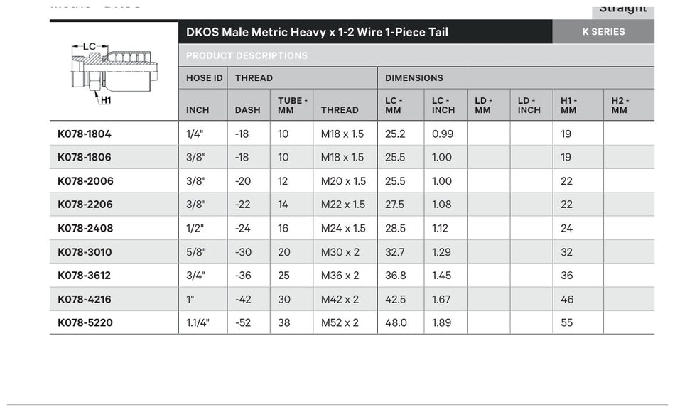 DKOS K SERIES | Male Straight - TECHNICAL DETAILS
