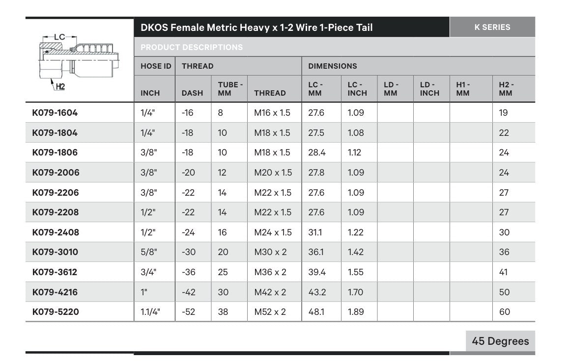DKOS K SERIES | Female Straight - TECHNICAL DETAILS