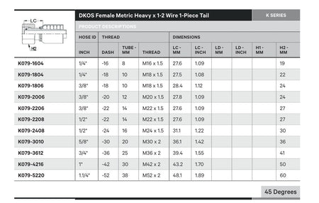 DKOS K SERIES | Female Straight - TECHNICAL DETAILS