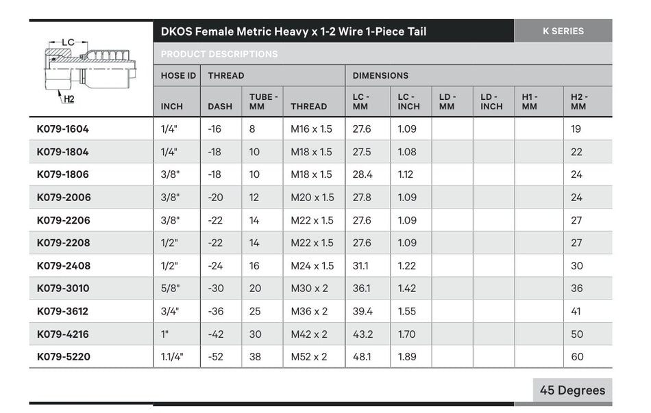 DKOS K SERIES | Female Straight - TECHNICAL DETAILS