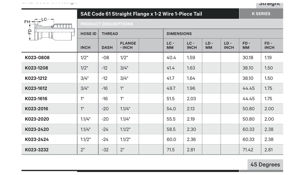SAE CODE 61 K SERIES | Straight - TECHNICAL DETAILS