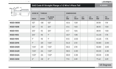 SAE CODE 61 K SERIES | Straight - TECHNICAL DETAILS