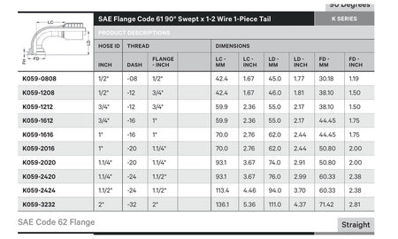 SAE CODE 61 K SERIES | 90¡ Swept - TECHNICAL DETAILS