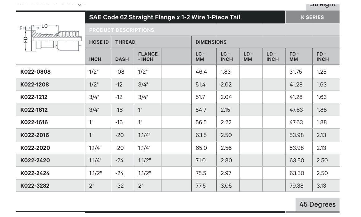 SAE CODE 62 K SERIES | Straight - TECHNICAL DETAILS