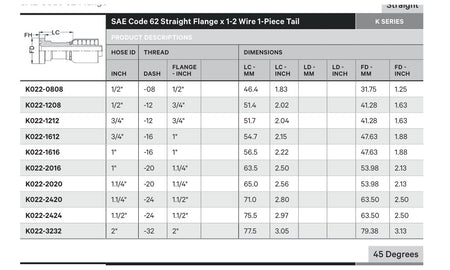 SAE CODE 62 K SERIES | Straight - TECHNICAL DETAILS