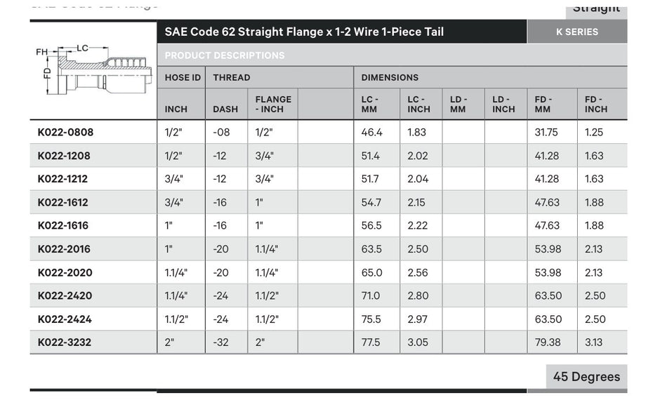 SAE CODE 62 K SERIES | Straight - TECHNICAL DETAILS